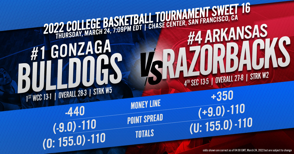 2022 College Basketball Tournament Sweet 16: (1) Gonzaga Bulldogs vs. (4) Arkansas Razorbacks