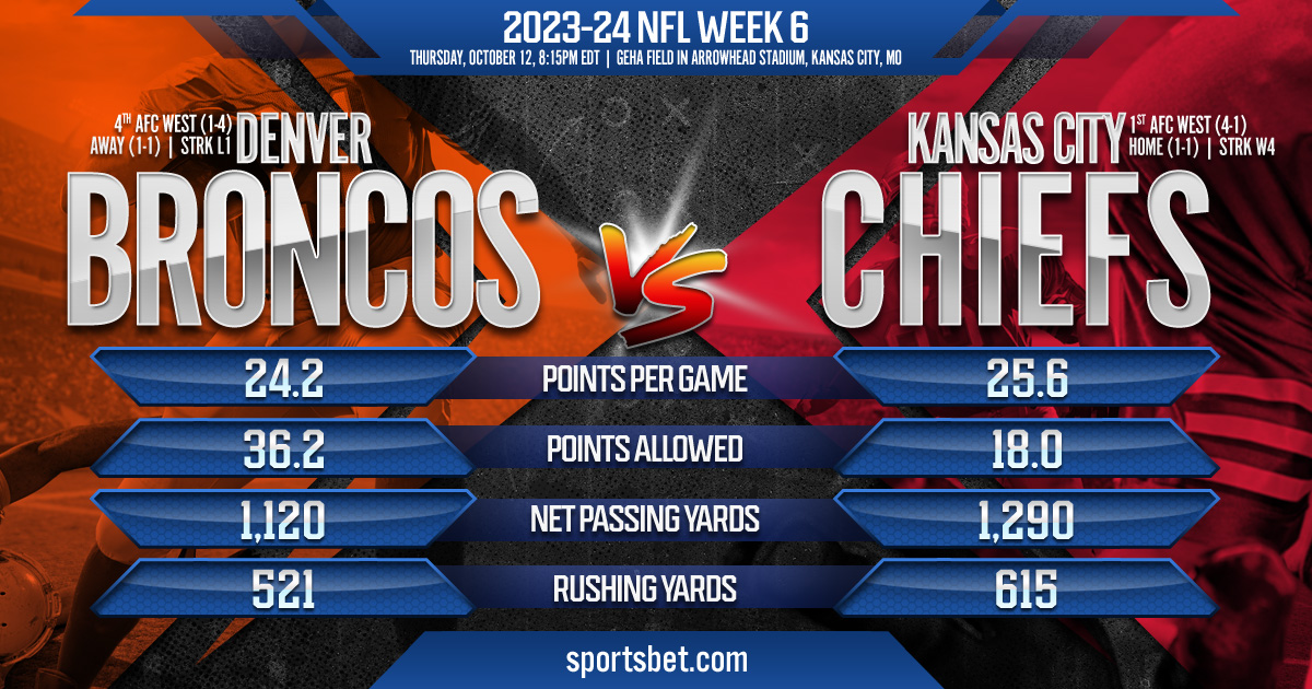 2023-24 NFL Week 6: Denver Broncos vs. Kansas City Chiefs