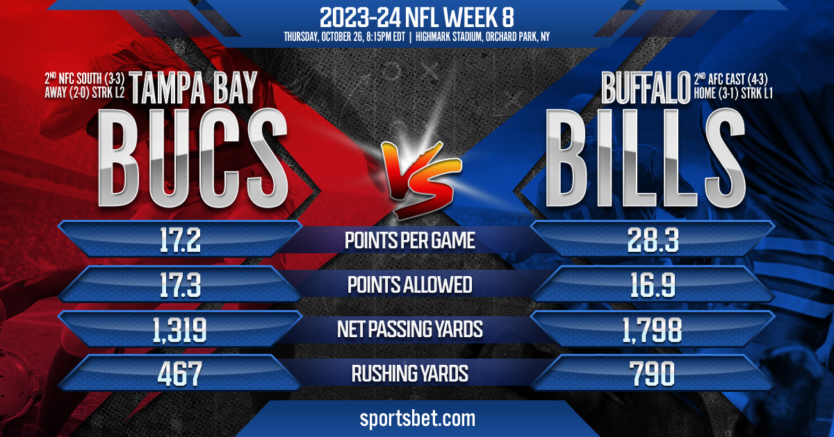 2023-24 NFL Week 8: Tampa Bay Buccaneers vs. Buffalo Bills