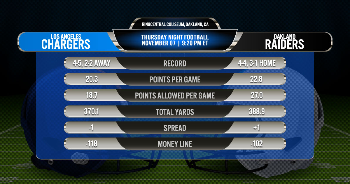 2019 NFL Week 10 Thursday Night Football: Los Angeles Chargers vs. Oakland Raiders