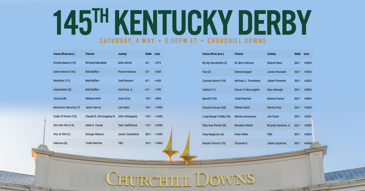 2019 Triple Crown: The 145th Kentucky Derby