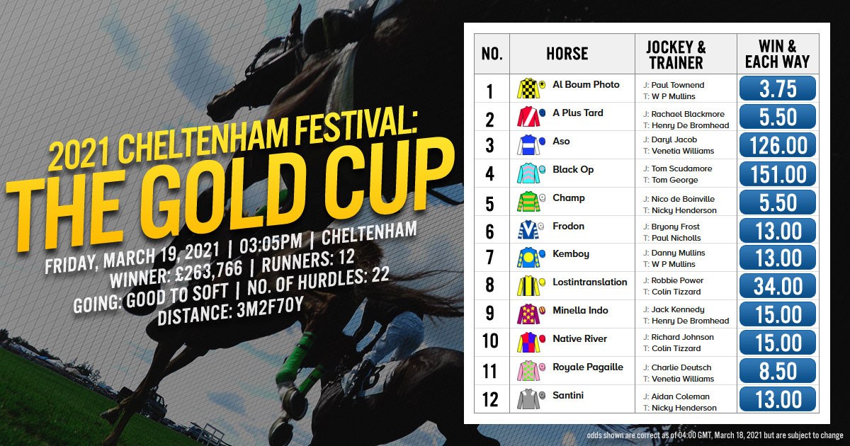 2021 Cheltenham Festival: The Gold Cup
