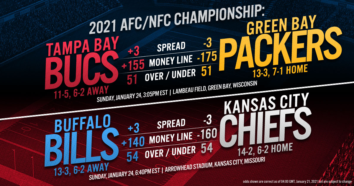 2021 NFL AFC/NFC Championship