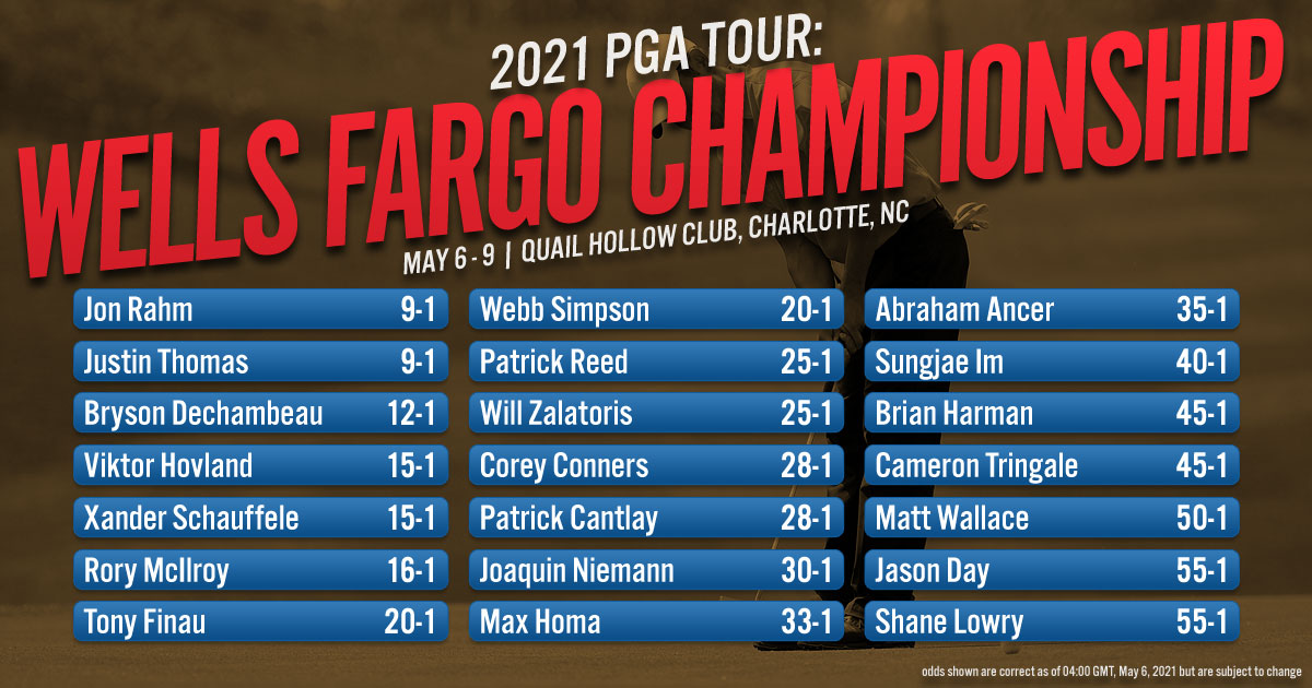 2021 PGA Tour: Wells Fargo Championship