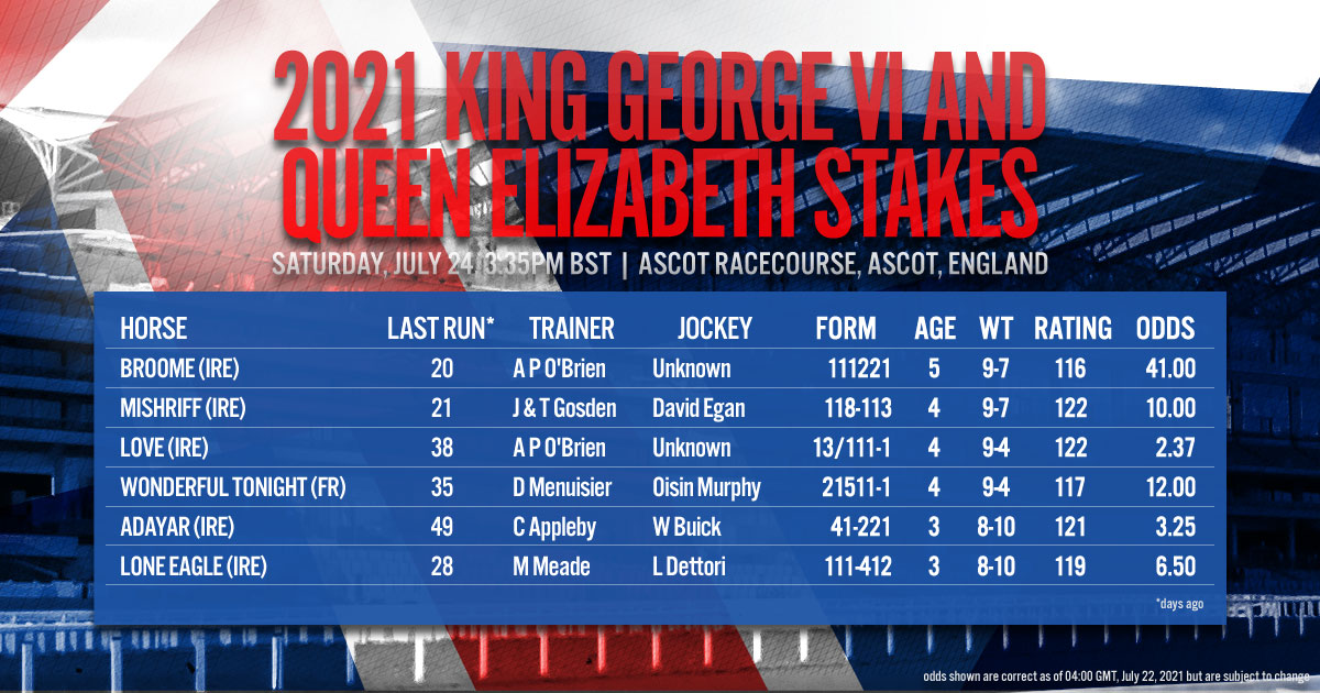 2021 QIPCO King George Diamond Day: King George VI and Queen Elizabeth Stakes