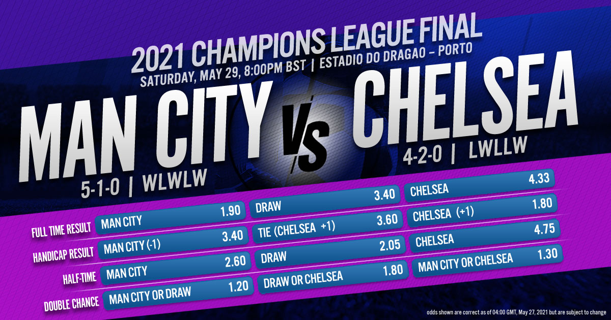 2021 Champions League Final: Manchester City vs. Chelsea