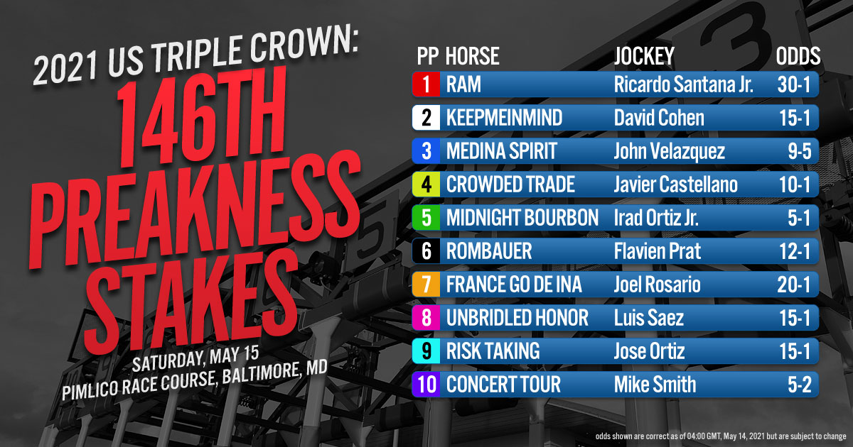 2021 US Triple Crown: 146th Preakness Stakes