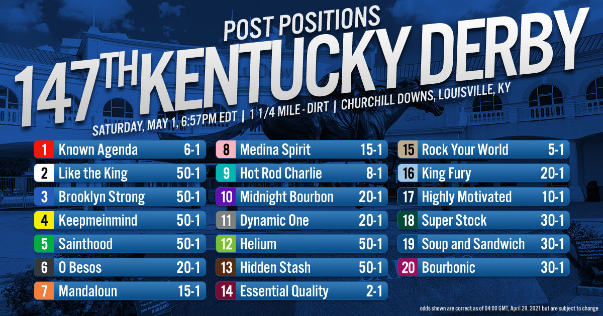 2021 US Triple Crown: 147th Kentucky Derby