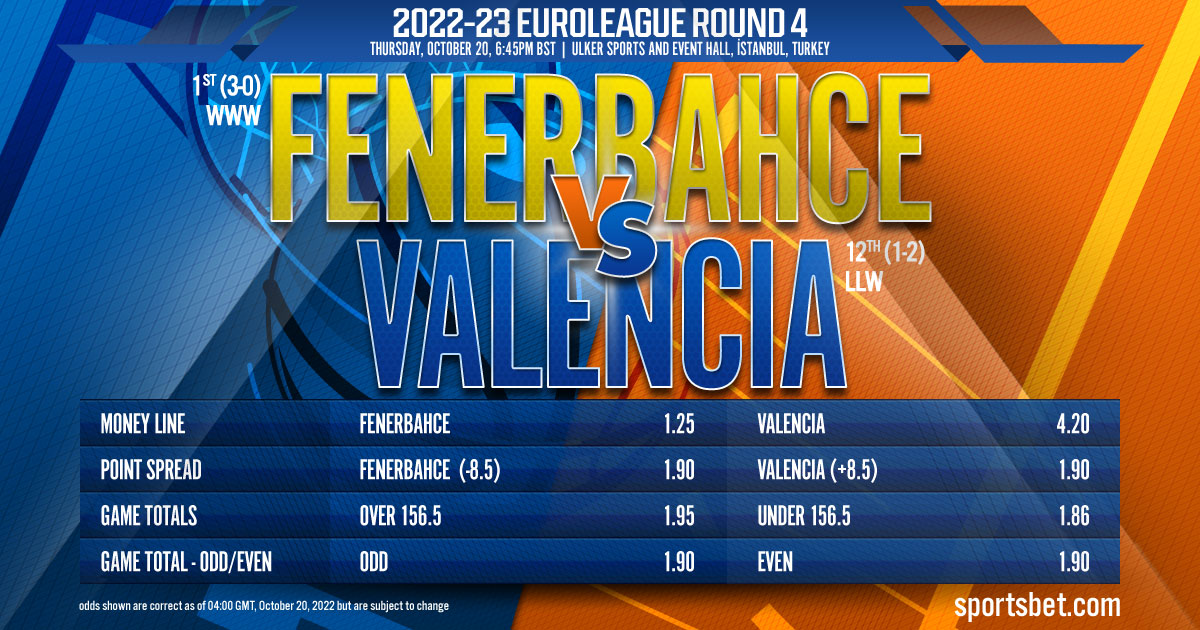 2022-23 EuroLeague Round 4: Fenerbahce Beko Istanbul vs. Valencia Basket
