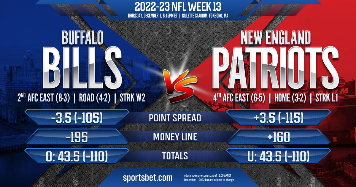 2022-23 NFL Week 13: Buffalo Bills vs. New England Patriots