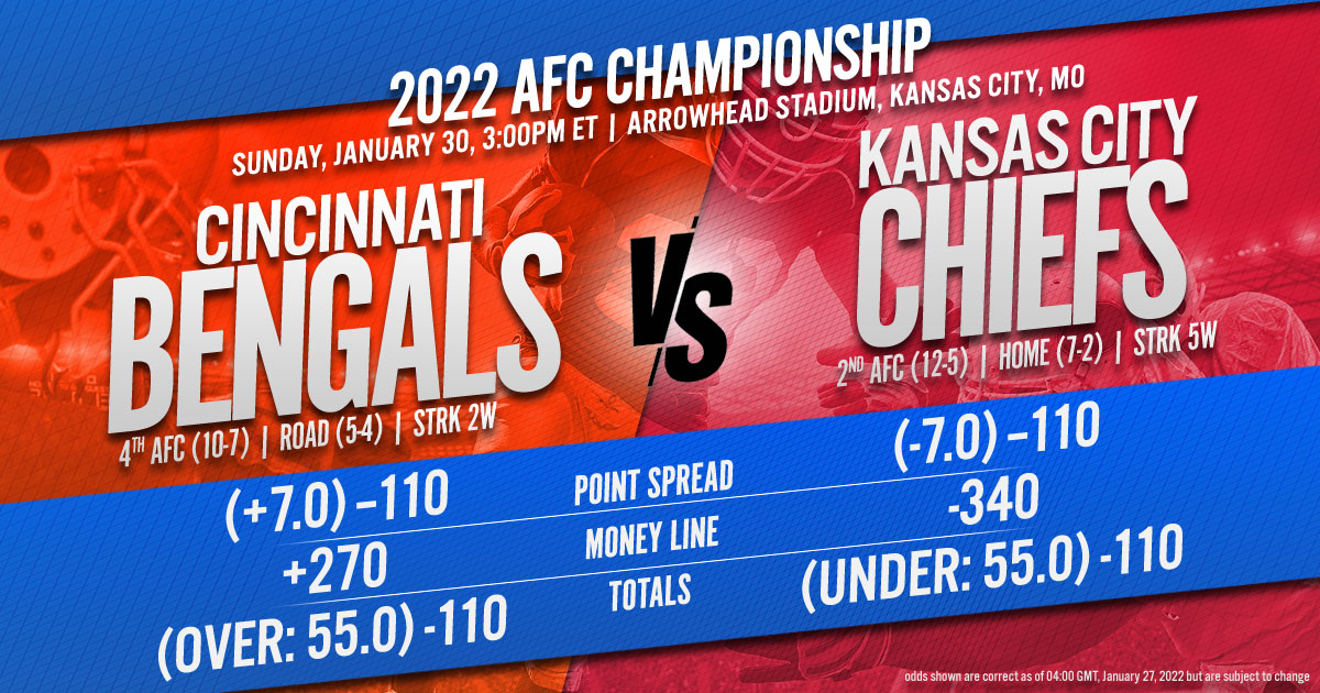 2022 AFC Championship: Cincinnati Bengals vs. Kansas City Chiefs