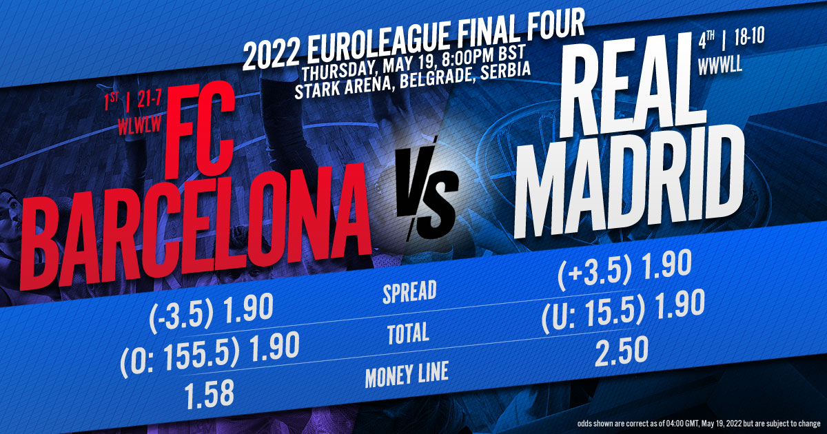 2022 EuroLeague Final Four: FC Barcelona vs. Real Madrid