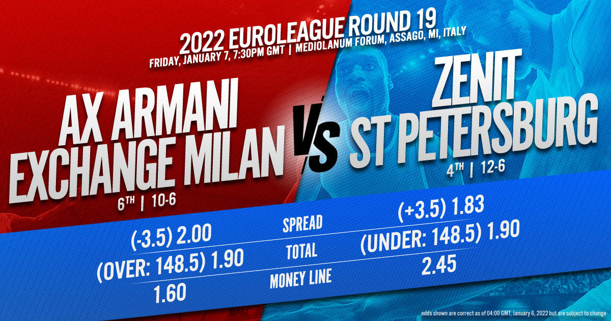 2022 EuroLeague Round 19: AX Armani Exchange Milan vs. Zenit St Petersburg