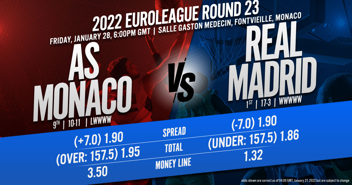2022 EuroLeague Round 23: AS Monaco vs. Real Madrid