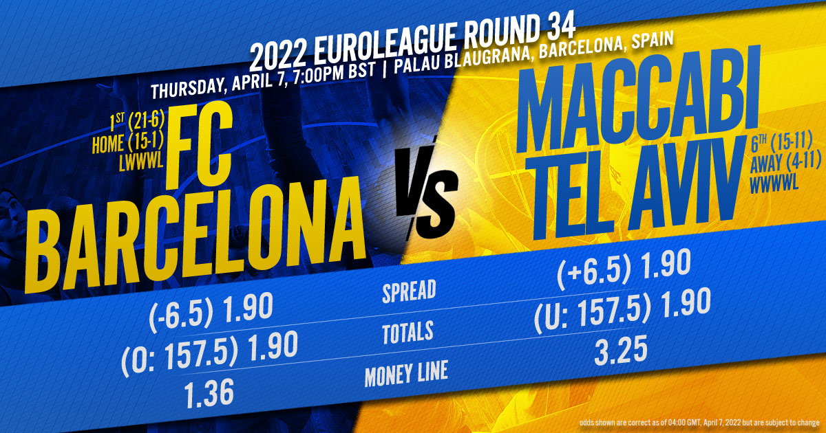 2022 EuroLeague Round 34: FC Barcelona vs. Maccabi Playtika Tel Aviv