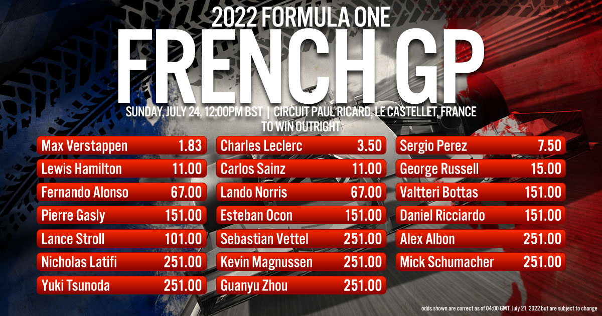 2022 Formula One: French Grand Prix