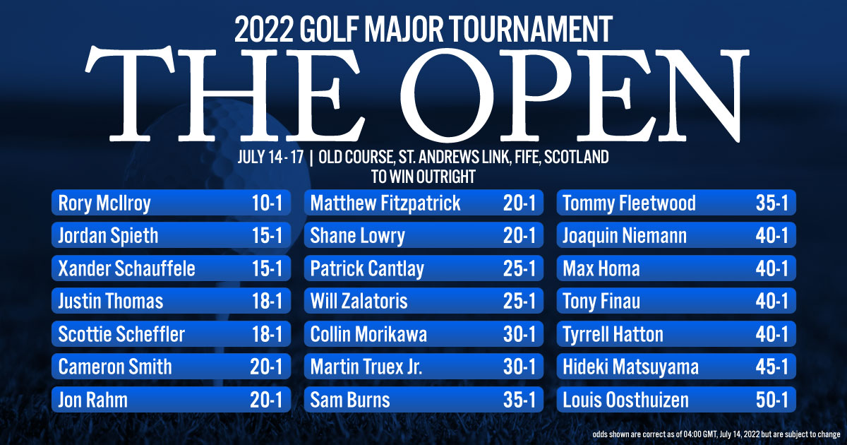 2022 Golf Major: The Open Championship