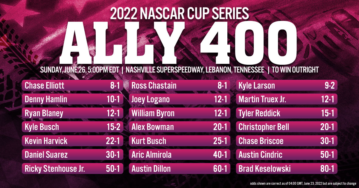 2022 NASCAR Cup Series: Ally 400