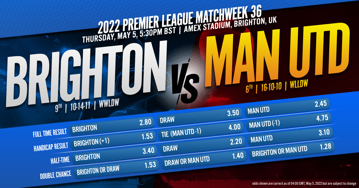 2022 Premier League Matchweek 36: Brighton & Hove Albion vs. Manchester United