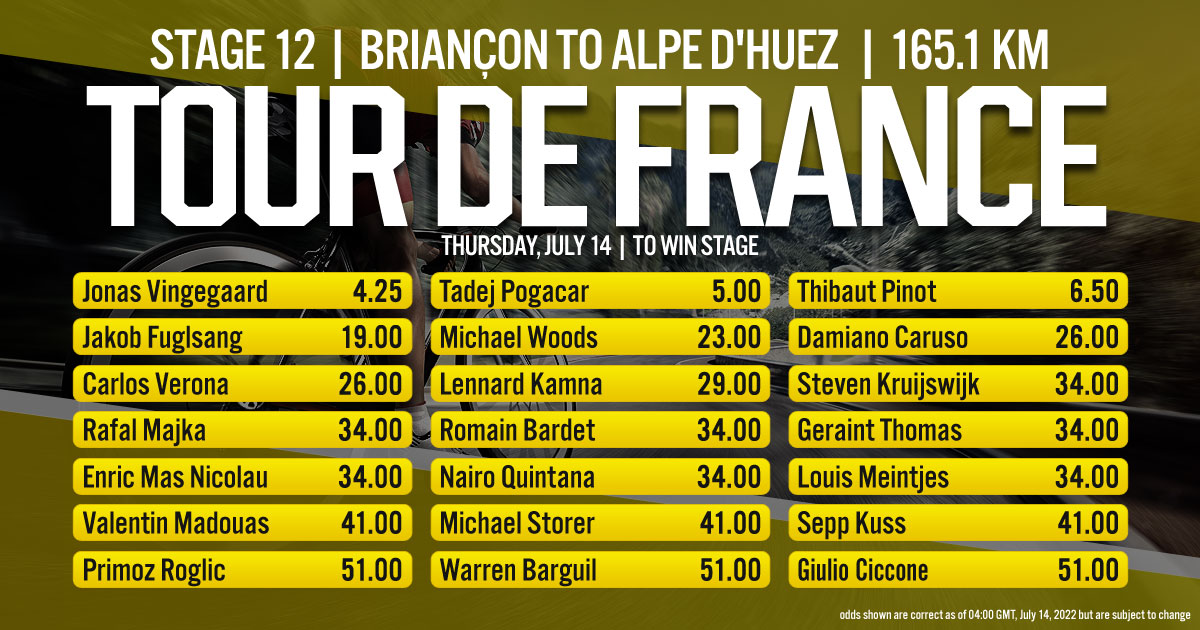 2022 Tour de France Stage 12: Briancon to Alpe d'Huez