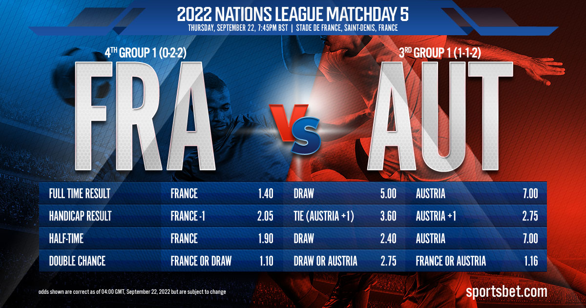 2022 Nations League Matchday 5: France vs. Austria