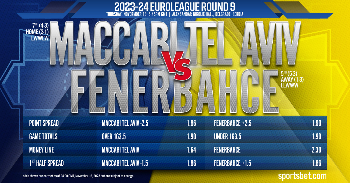 2023-24 EuroLeague Round 9: Fenerbahce Beko Istanbul vs. Maccabi Playtika Tel Aviv