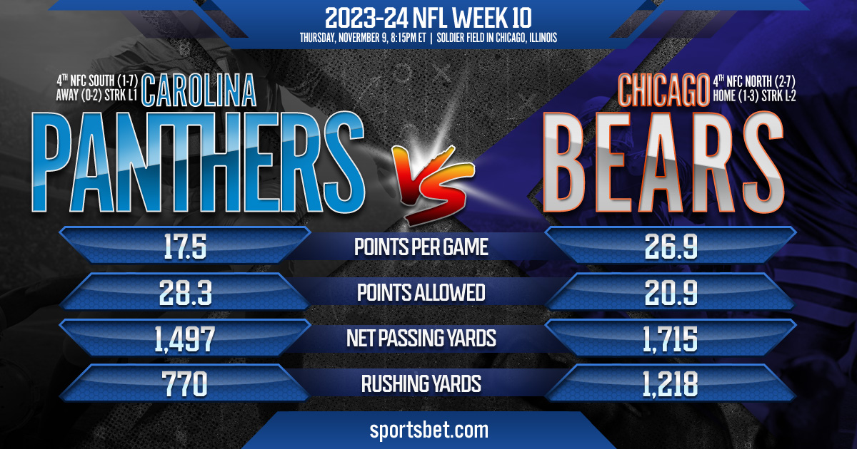 2023-24 NFL Week 10: Carolina Panthers vs. Chicago Bears