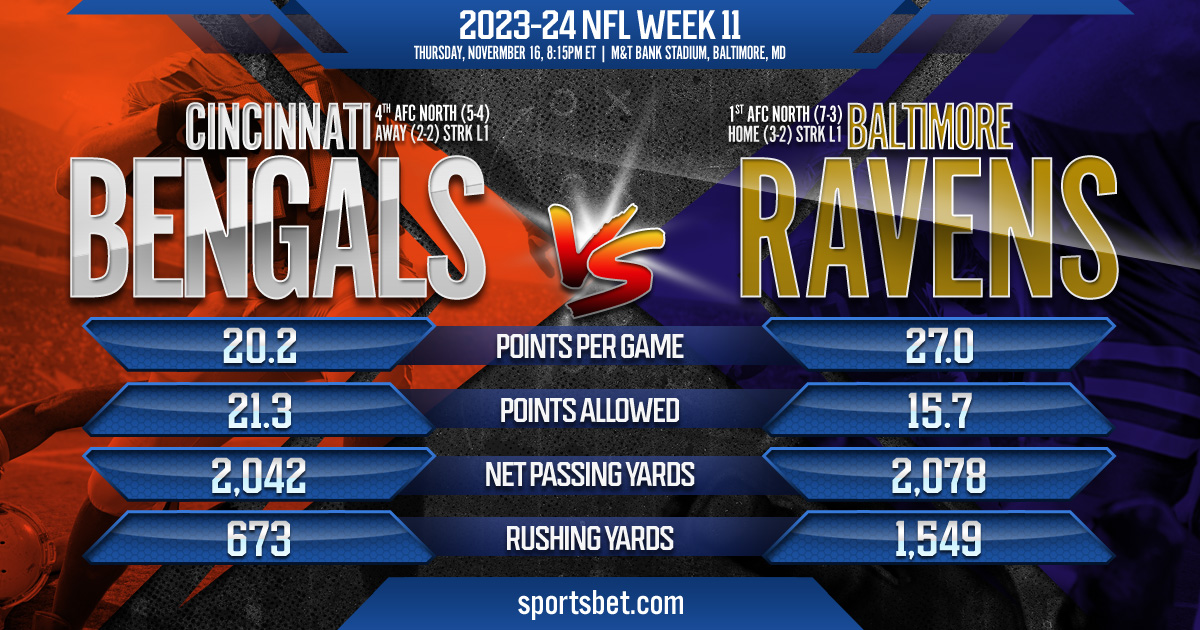 2023-24 NFL Week 11: Cincinnati Bengals vs. Baltimore Ravens