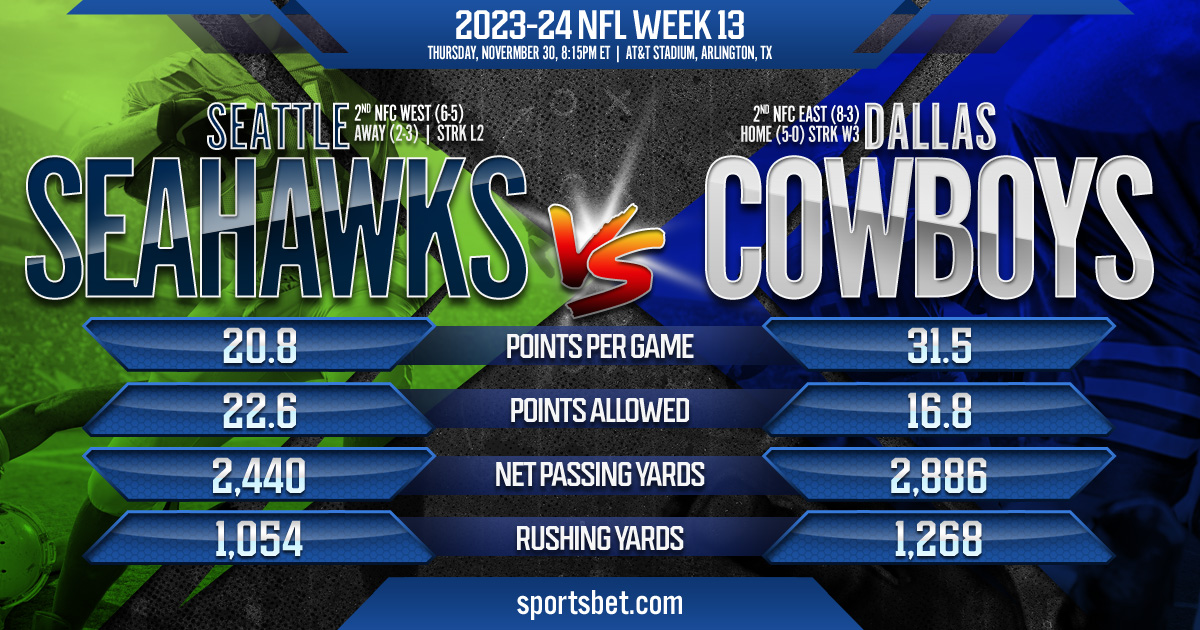 2023-24 NFL Week 13 Preview: Seattle Seahawks vs. Dallas Cowboys
