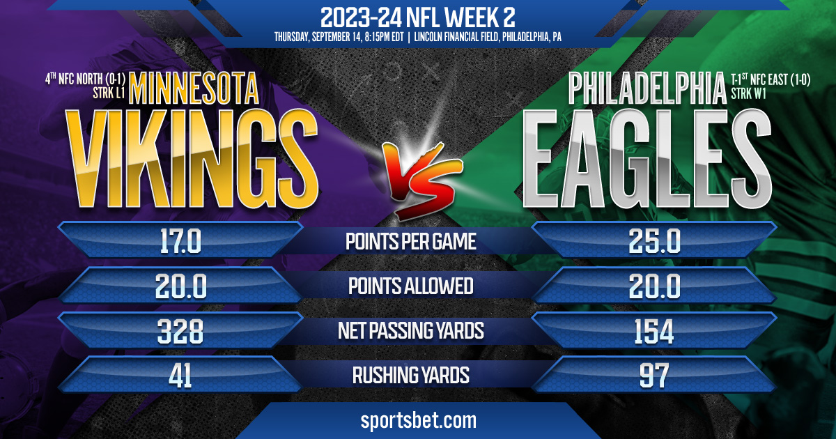 2023-24 NFL Week 2: Minnesota Vikings vs. Philadelphia Eagles