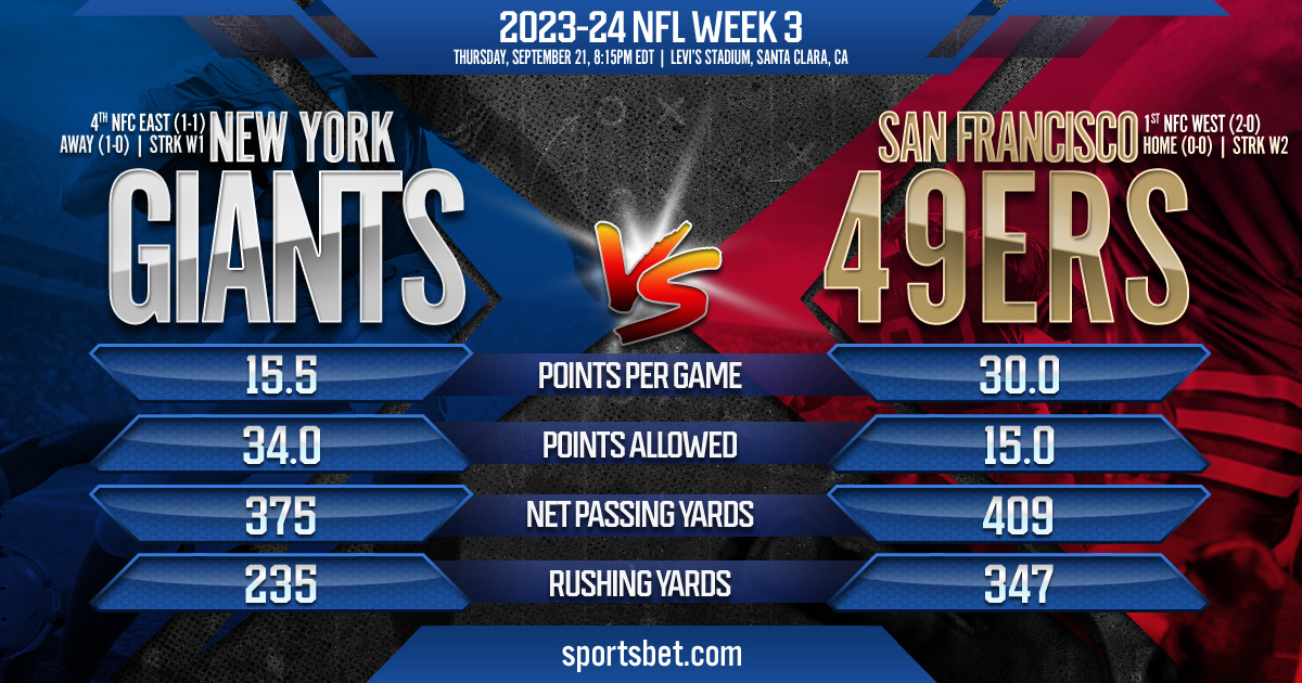 2023-24 NFL Week 3: NY Giants vs. San Francisco 49ers