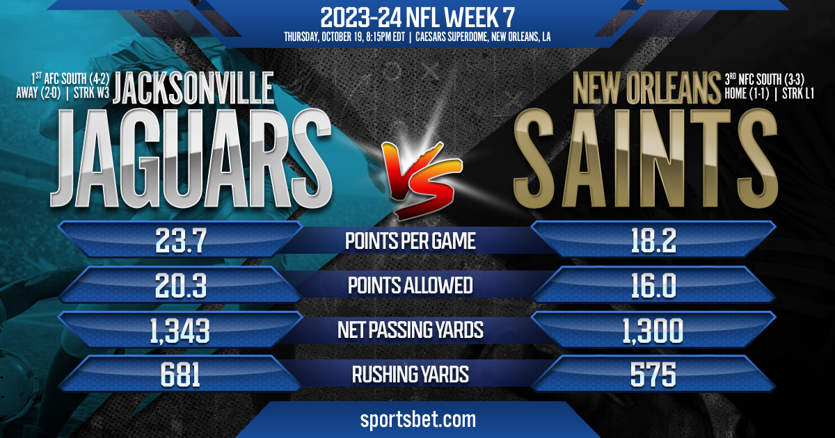 2023-24 NFL Week 7: Jacksonville Jaguars vs. New Orleans Saints