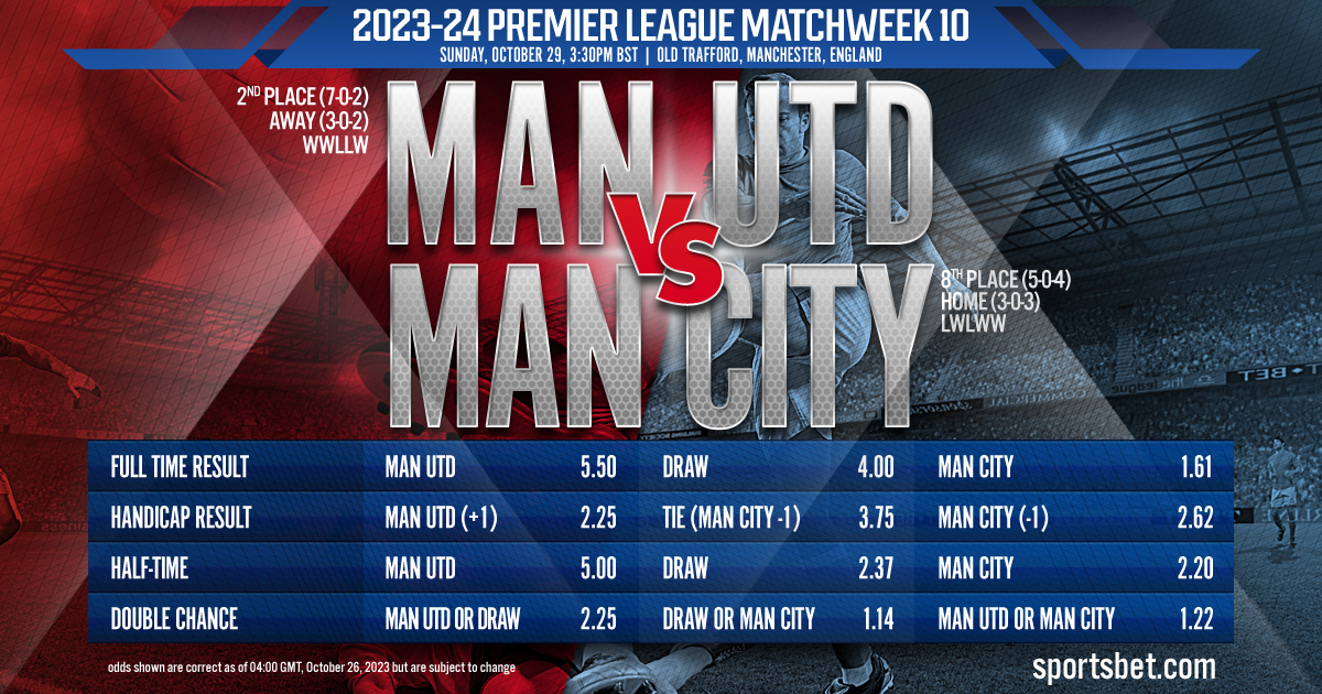2023-24 Premier League Matchweek 10: Manchester City vs. Manchester United