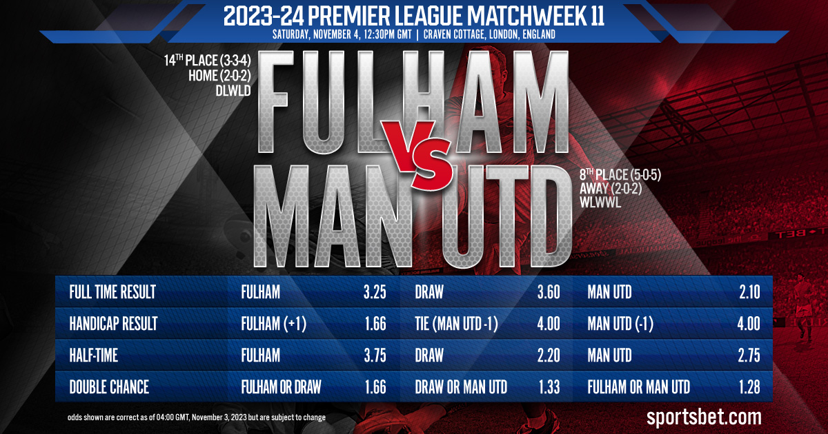 2023-24 Premier League Matchweek 11: Fulham vs. Manchester United