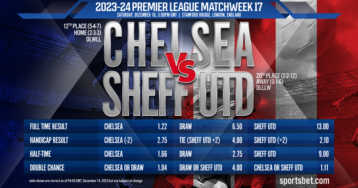 23-24 Premier League Matchweek 17 Preview: Can last place Sheff Utd upset unpredictable Chelsea?