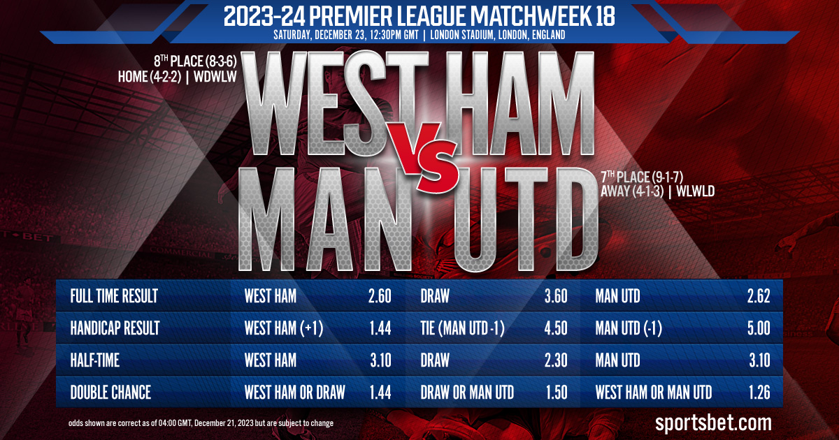 23-24 Premier League Matchweek 18 Preview: West Ham vs. Man Utd: Will West Ham dislodge Man Utd at 7th place in the Premiership table?