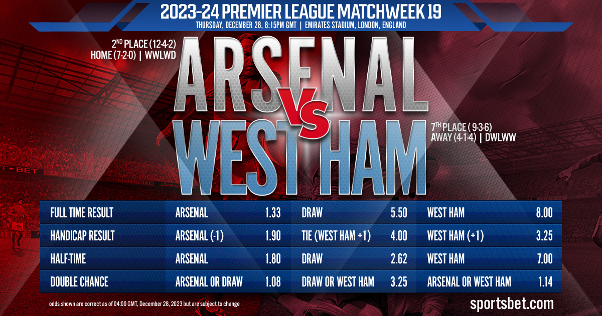 2023-24 Premier League Matchweek 19 Preview - Arsenal vs. West Ham United: Will The Gunners move back at the top of the table?