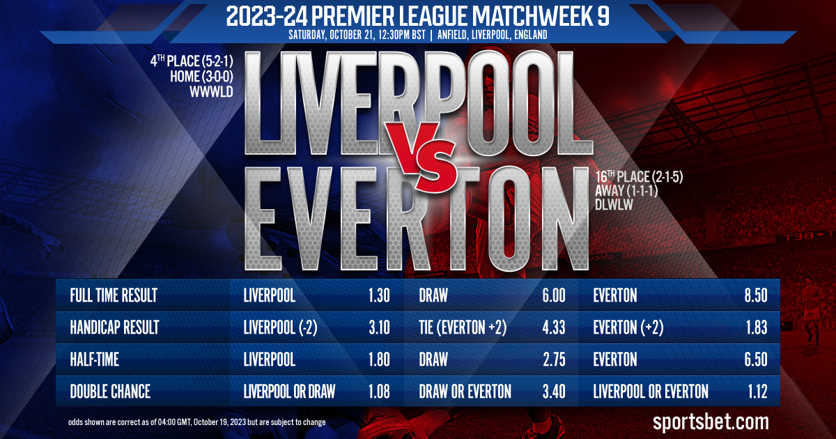 2023-24 Premier League Matchweek 9: Everton vs. Liverpool