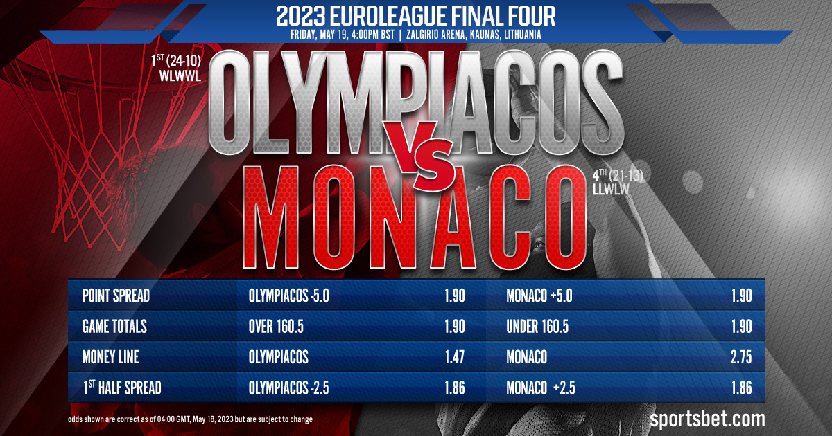2023 EuroLeague Final Four: Olympiacos Piraeus vs. AS Monaco
