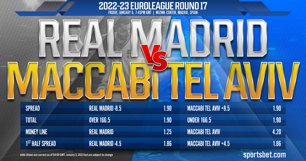2023 EuroLeague Round 17: Real Madrid vs. Maccabi Playtika Tel Aviv