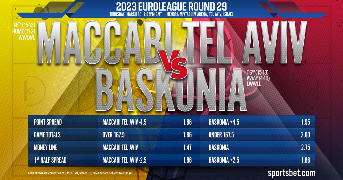 2023 EuroLeague Round 29: Maccabi Playtika Tel Aviv vs. Cazoo Baskonia Vitoria-Gasteiz