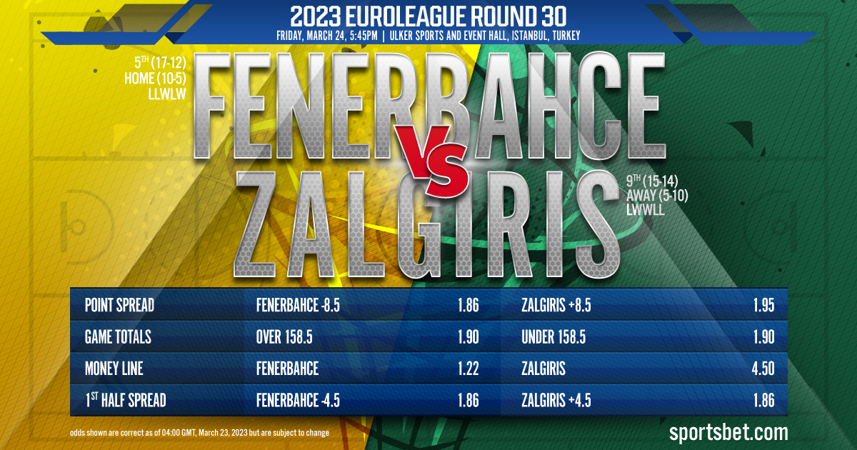 2023 EuroLeague Round 30: Fenerbahce Beko Istanbul vs. Zalgiris Kaunas