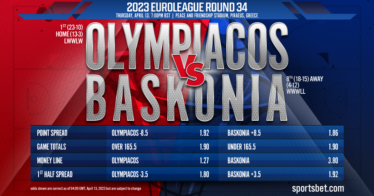 2023 EuroLeague Round 34: Olympiacos Piraeus vs. Cazoo Baskonia Vitoria-Gasteiz