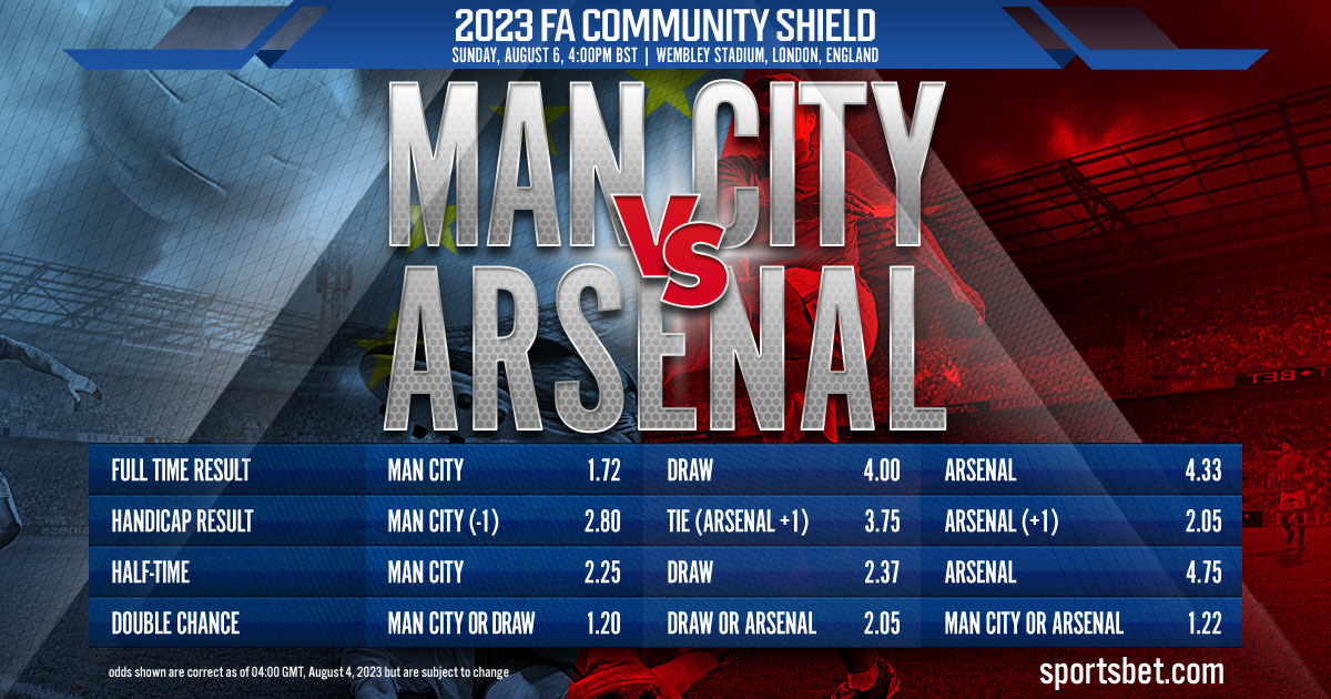 2023 FA Community Shield: Manchester City vs. Arsenal