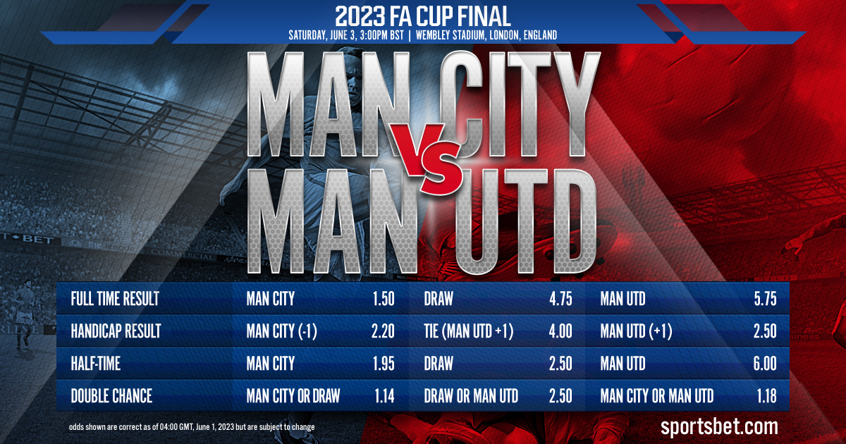 2023 FA Cup Final Manchester United Vs Manchester City
