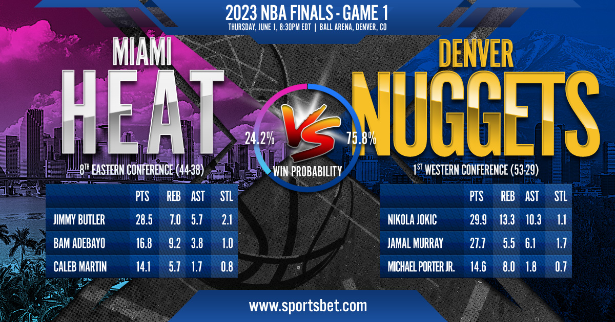 2023 NBA Finals: Miami Heat vs. Denver Nuggets