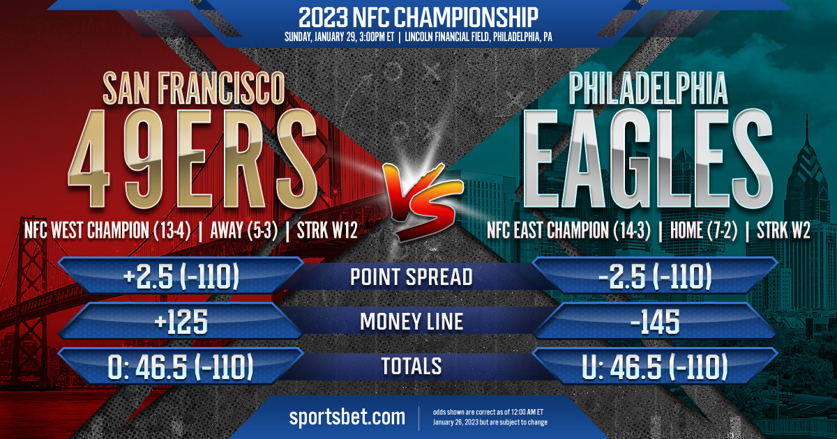 2023 NFL Conference Championship: San Francisco 49ers vs. Philadelphia Eagles