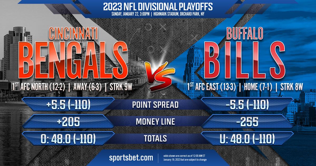 2023 NFL Divisional Playoffs: Cincinnati Bengals vs. Buffalo Bills