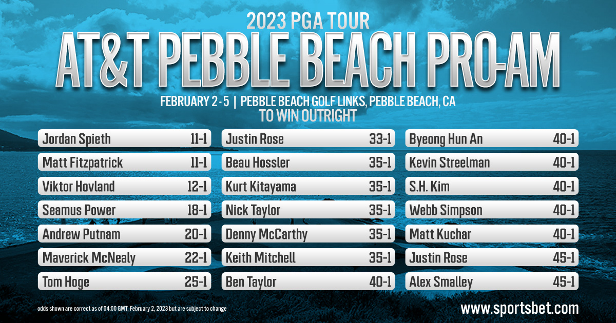 2023 PGA Tour: AT&T Pebble Beach Pro-Am