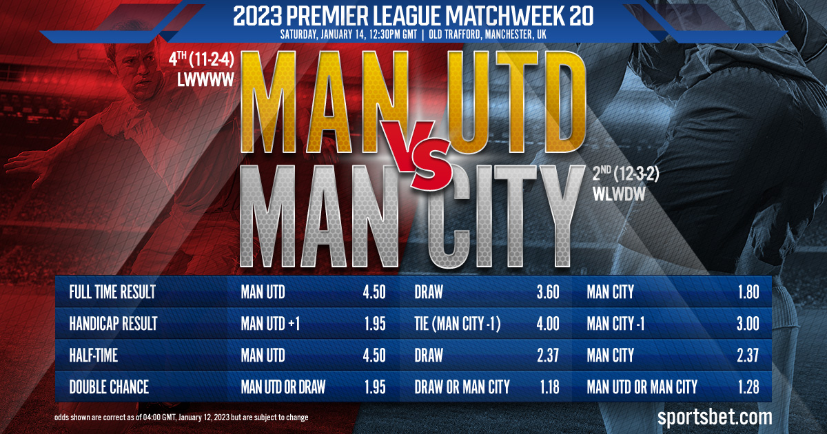 2023 Premier League Matchweek 20: Manchester United vs. Manchester City